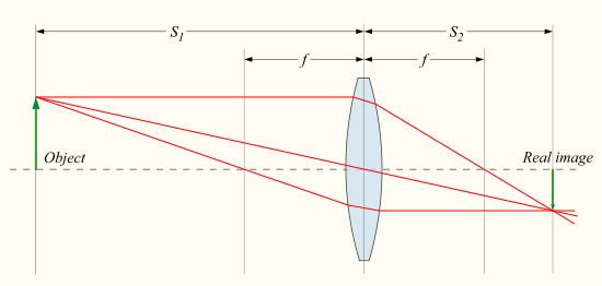 Figure 3 - A Convex Lens